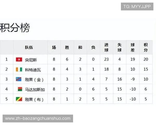 乌兹别克斯坦对阵民主刚果的历史交手战绩及比赛关键数据解读 乌兹别克斯坦对阵民主刚果的历史交手战绩及比赛关键数据解读